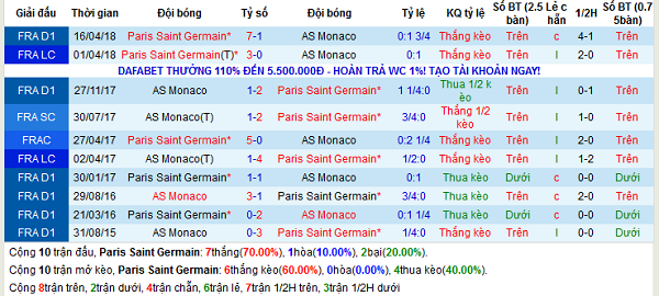 Phân tích tỷ lệ PSG vs Monaco (19h00 ngày 04/08): Siêu Cup trên đất Trung